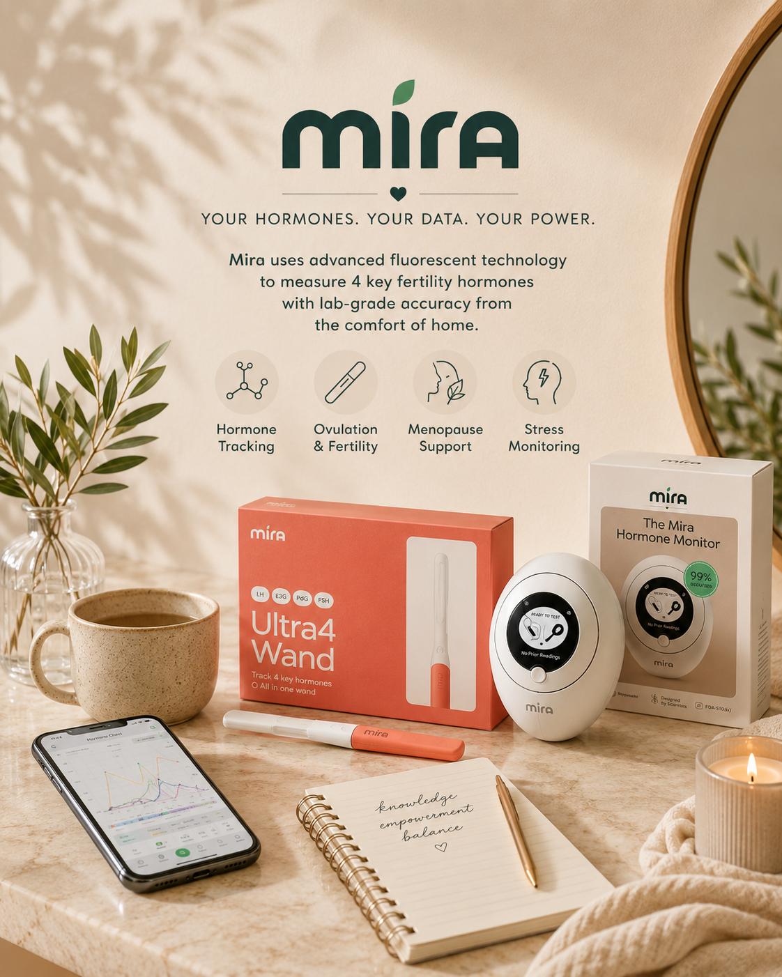 Mira Hormone Monitor: Ultra4 Kit